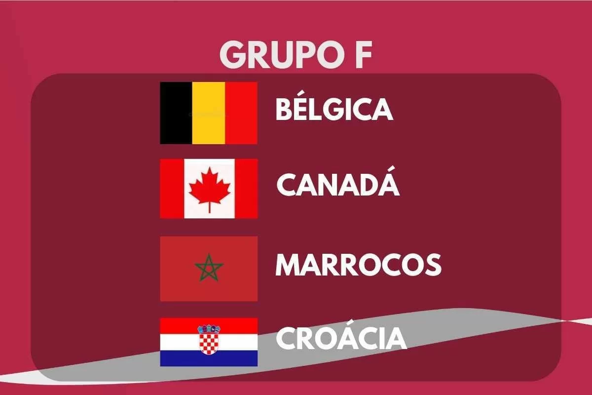 Grupo F Copa do Mundo 2022 com a Bélgica, Croácia e Canadá