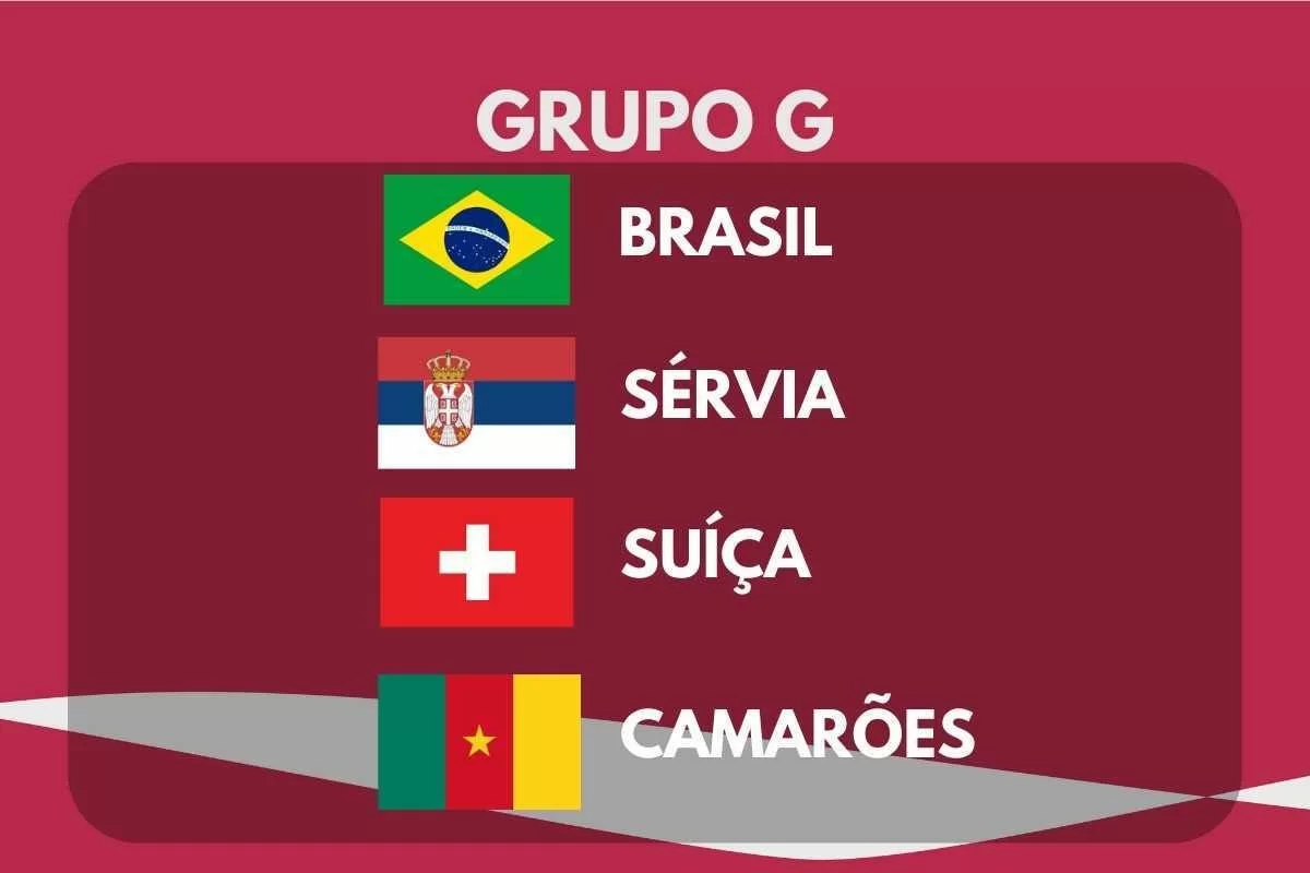 Tudo sobre o Grupo G da Copa do Mundo de 2022